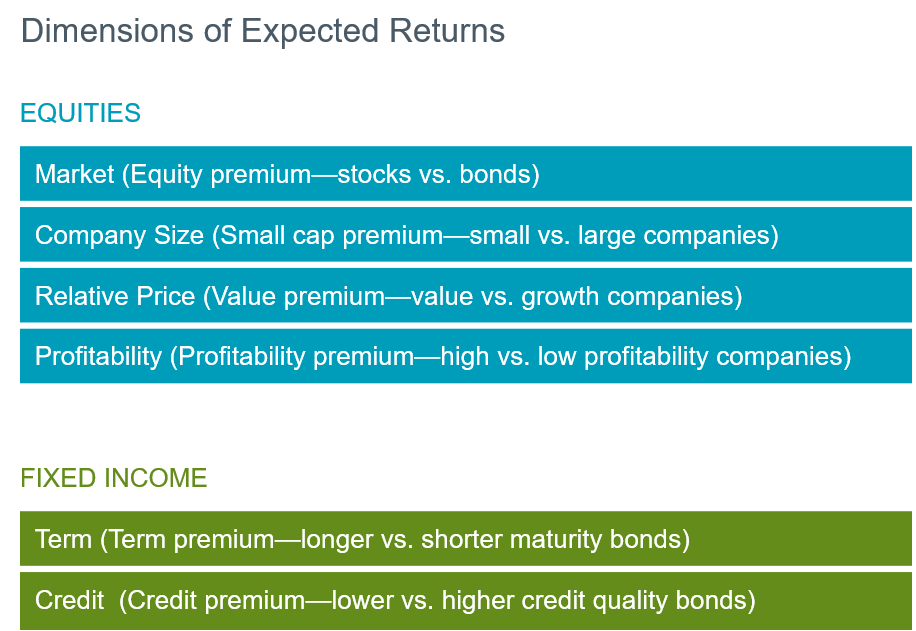 5 Drivers of Return